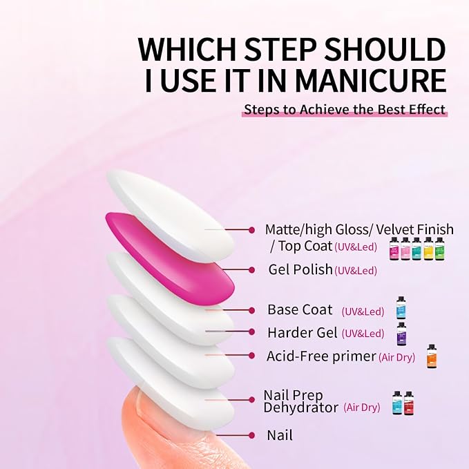 Velvet Finish Top Coat