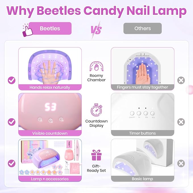 Z-UV Nail Lamp for Hands & Feet Candy Purple