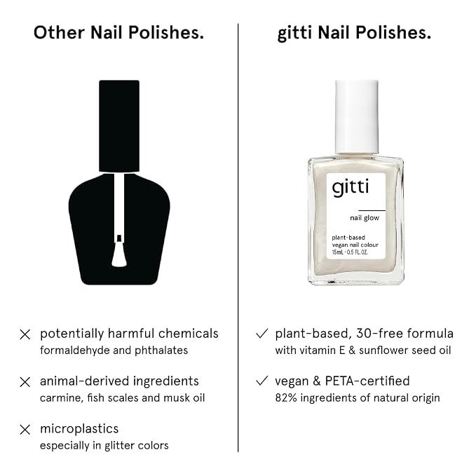 Nail Glow