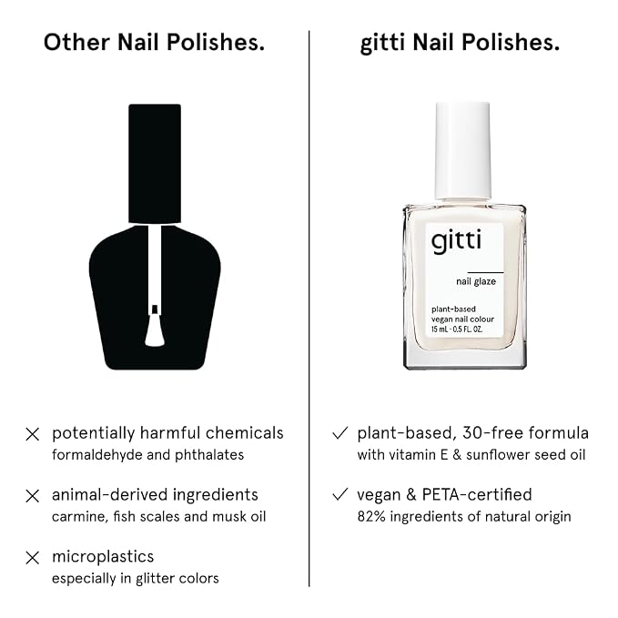 Nail Glaze