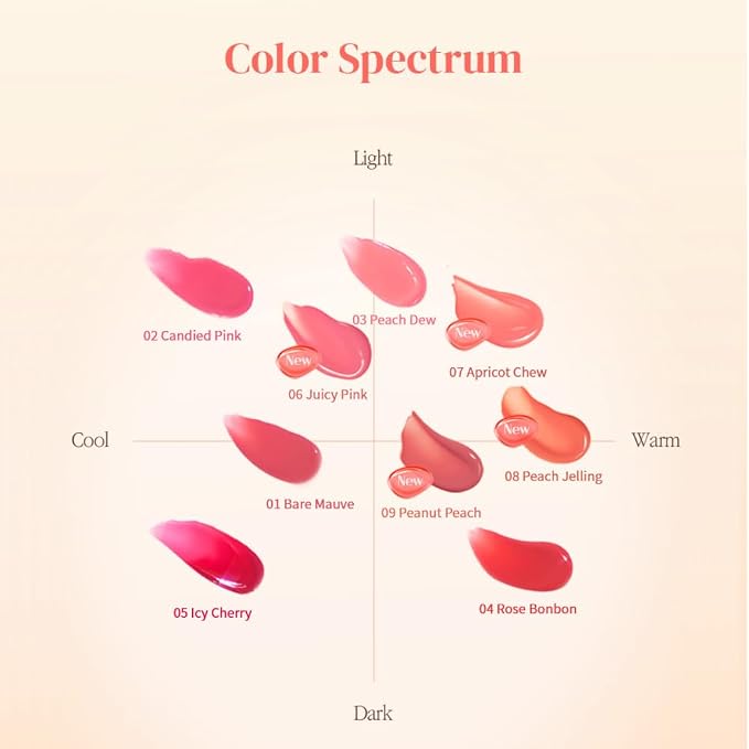 #02 Candied Pink