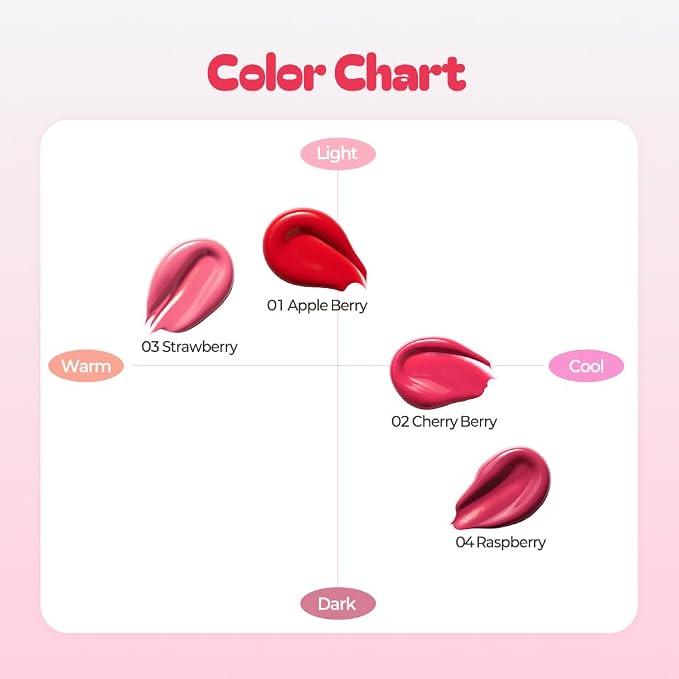 Cherryberry