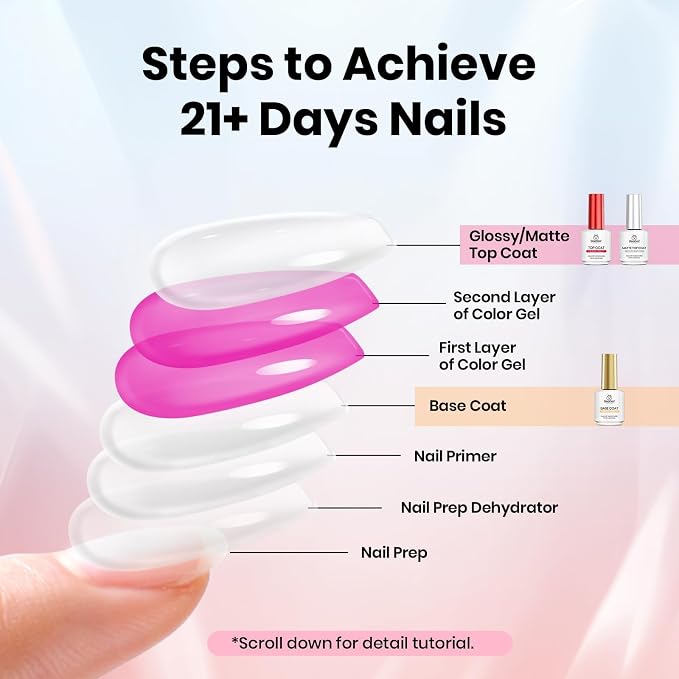 3 Pcs Gel Base and Top Coat&Matte top coat