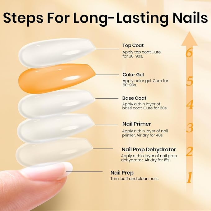 Glossy & Matte Gel Top and Base Coat Set & Nail Prep Dehydrator and Primer