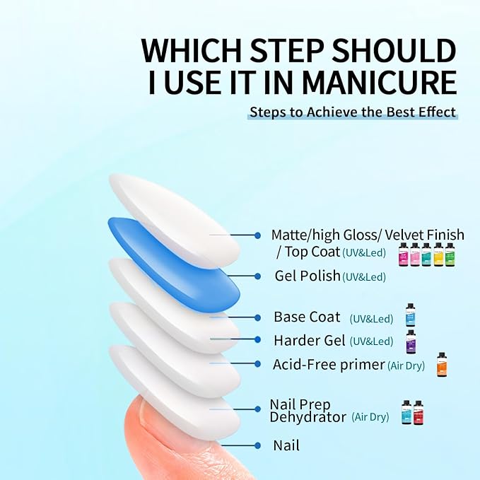 Nail Prep Dehydrator