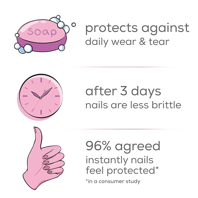 NAIL STRENGTHENING KIT