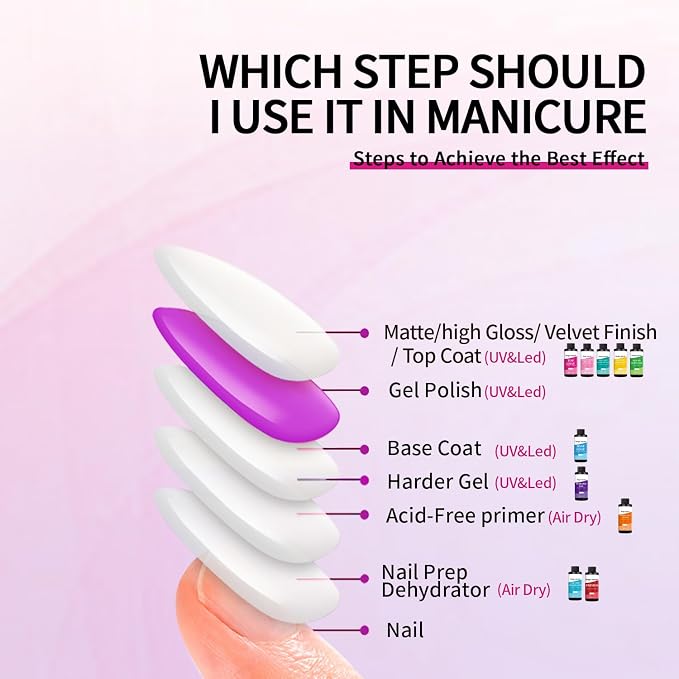 Top coat