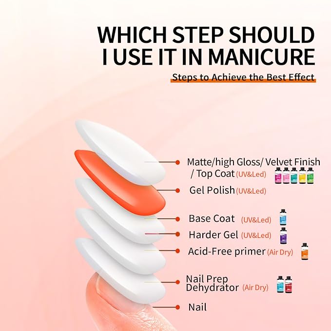 Acid Free Nail Primer