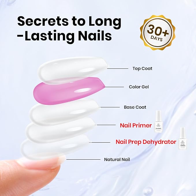 Nail Prep Kit