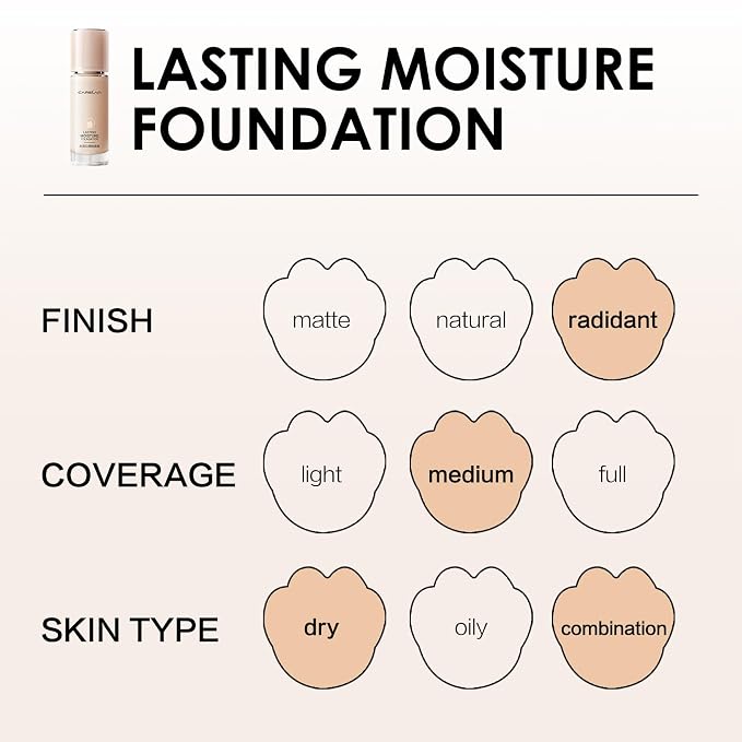 M02 for Dry Skin