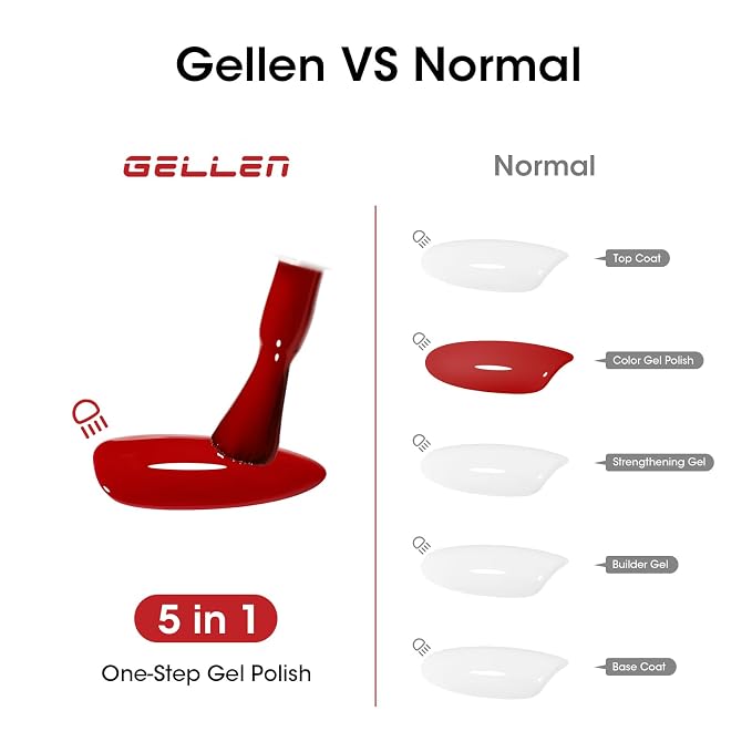 Red Nail Theory