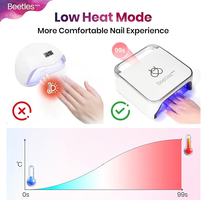 Pro Flashcure UV LED Nail Lamp