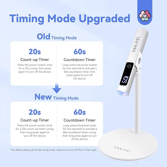 12W White Zzh-107