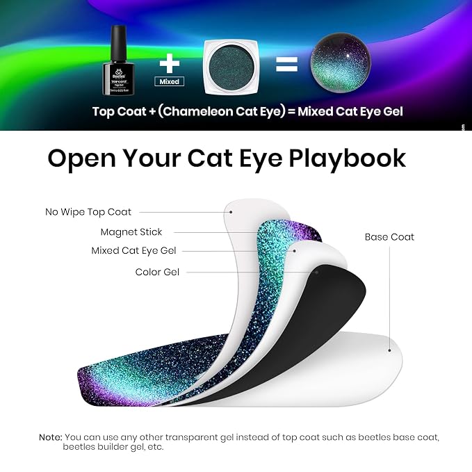 Chameleon Cat Eye Set