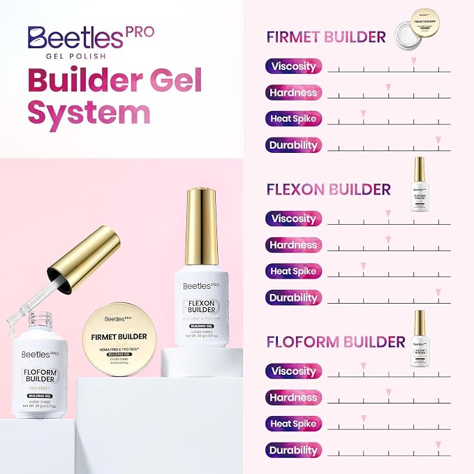 20ml Pro Flexon Building Gel
