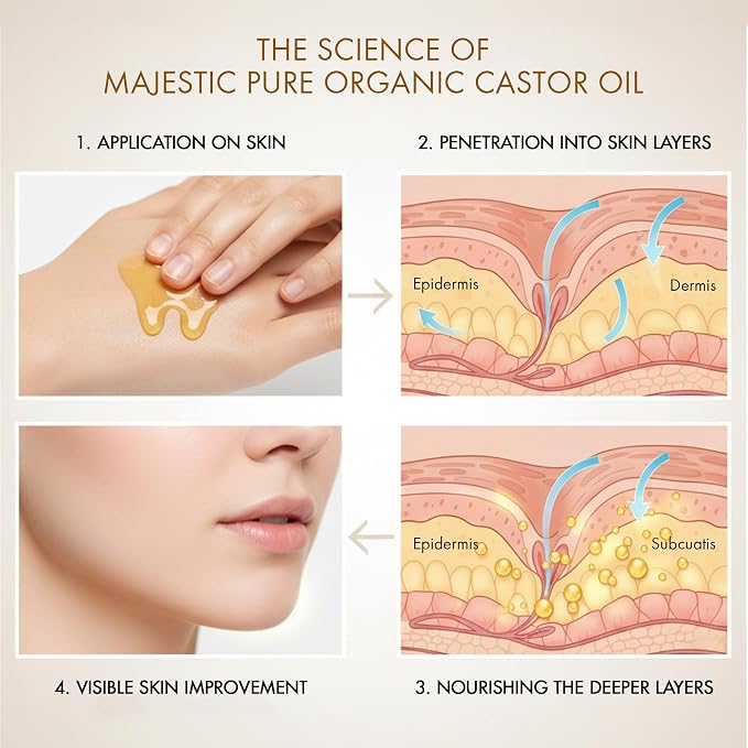 Castor Oil with wraps