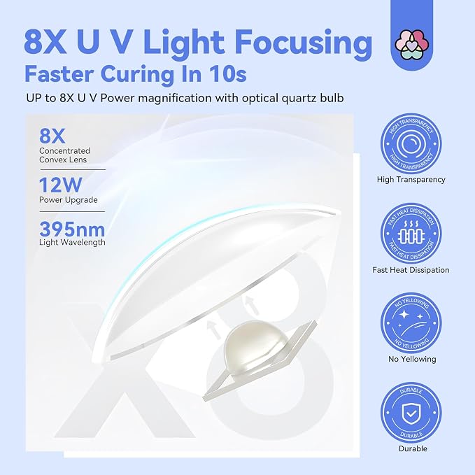 12W White Zzh-107