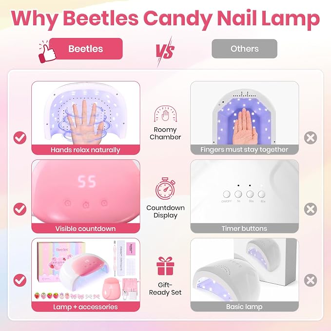 Y-UV Nail Lamp for Hands & Feet Candy White