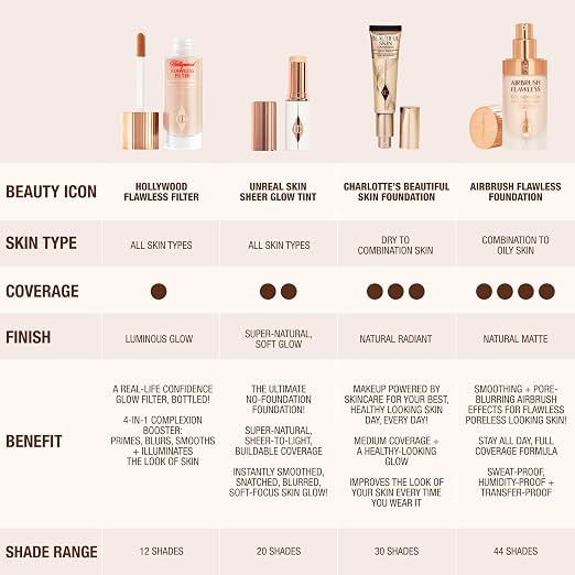 2 Fair - Peachy beige for light skin tones