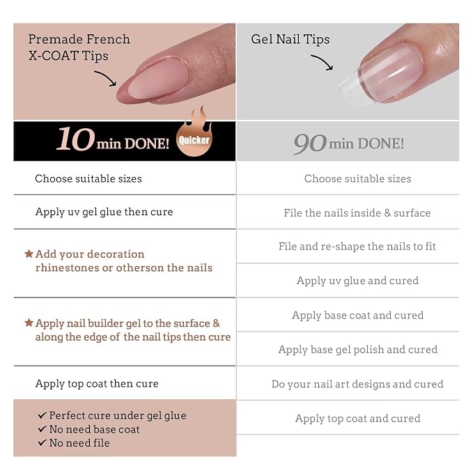 03-Peach Base-Medium Almond kit