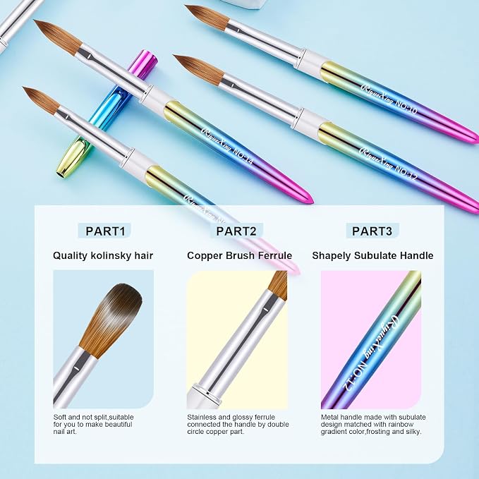 Gradient