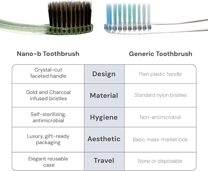 Gold/Charcoal Bristles