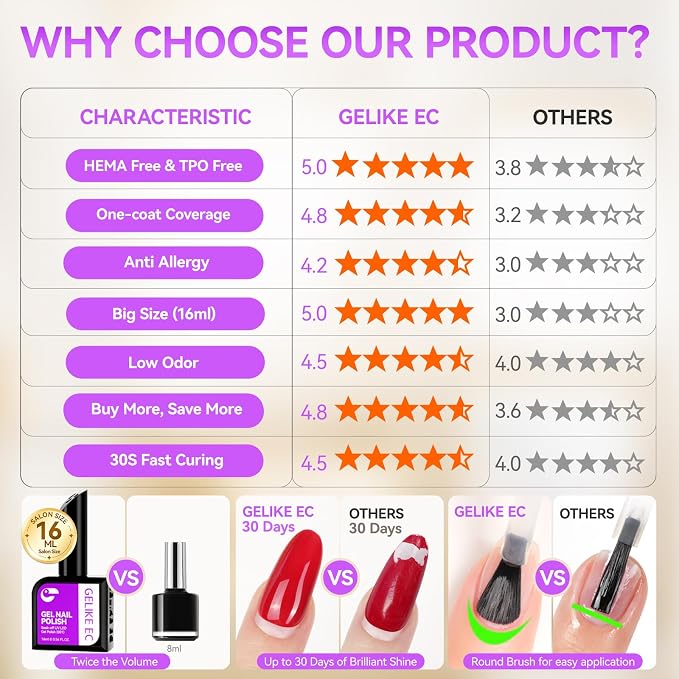 36 Colors Professional Kit