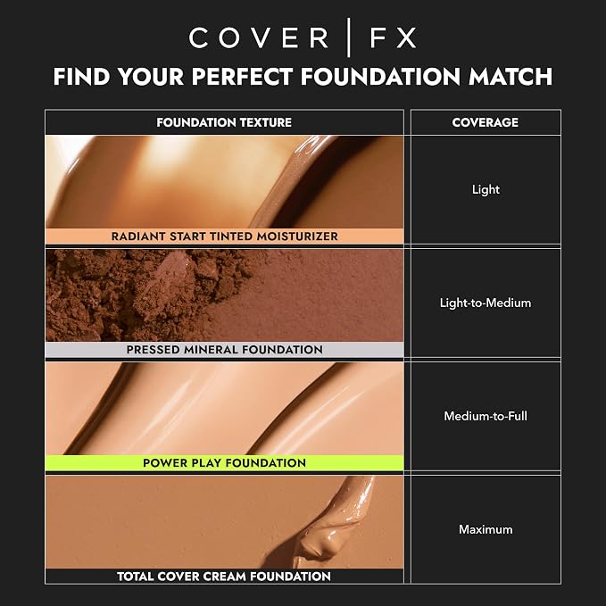 05 Shade 5 - Medium-Tan Skin Warm Neutral Undertones