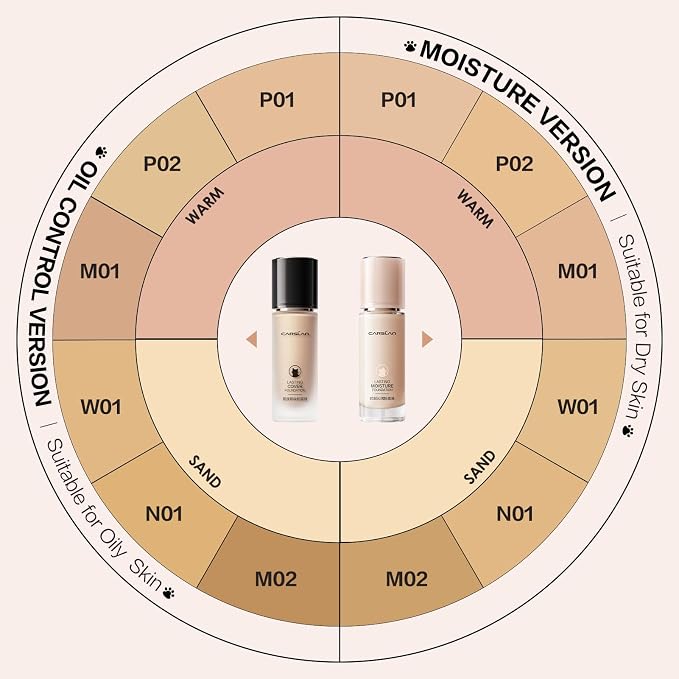 M01 for Oil Skin