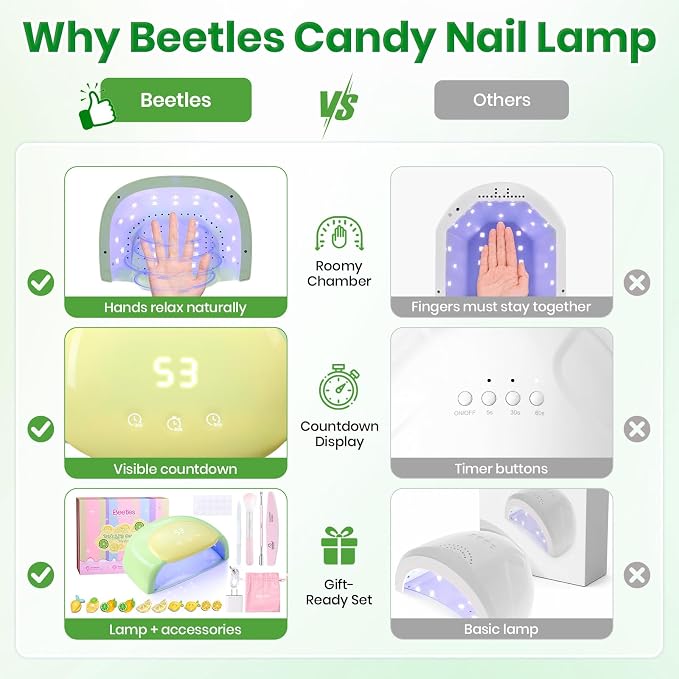 Z-UV Nail Lamp for Hands & Feet Candy Green