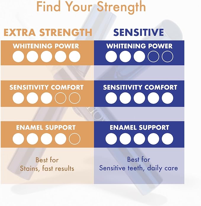 Extra Strength