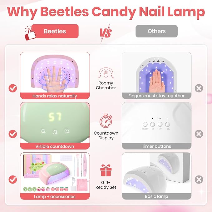 Z-UV Nail Lamp for Hands & Feet Candy Pink