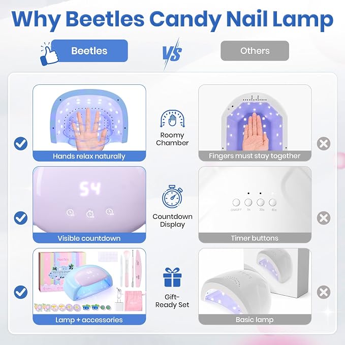 Z-UV Nail Lamp for Hands & Feet Candy Blue