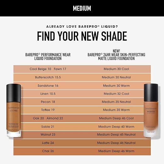 31 Med. Deep 46 Neutral