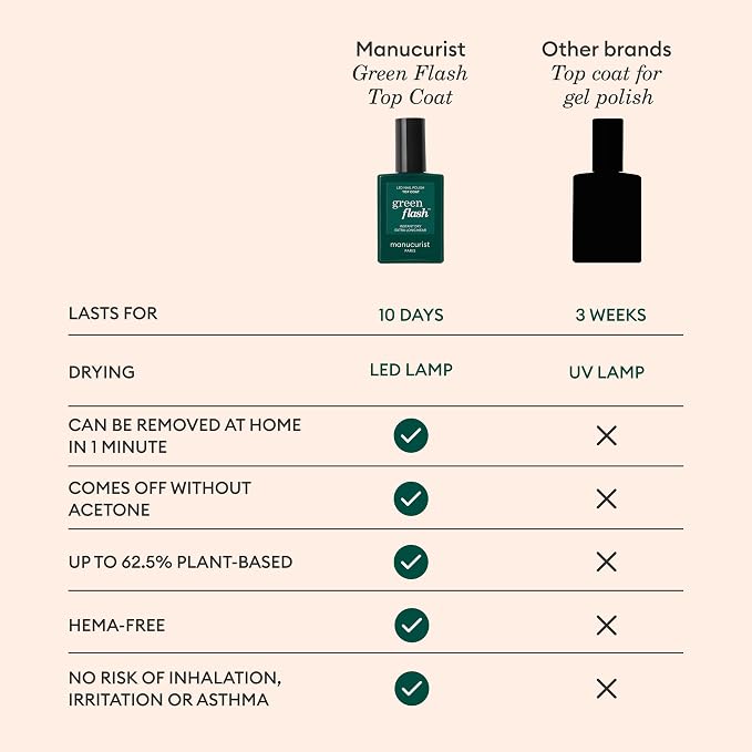 Top Coat Green Flash