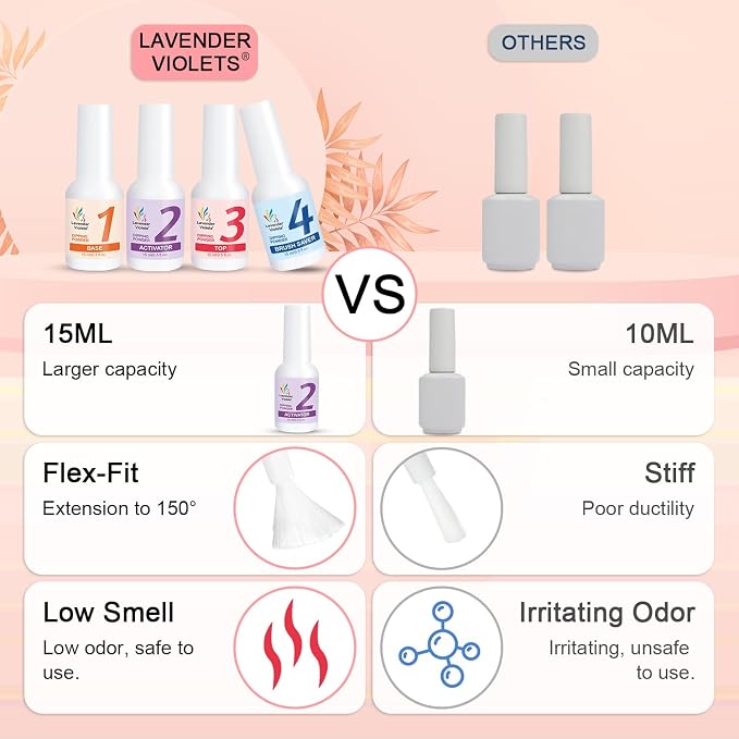 Dip Powder Liquid Set - Clear