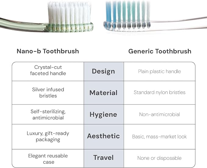 Silver Bristles