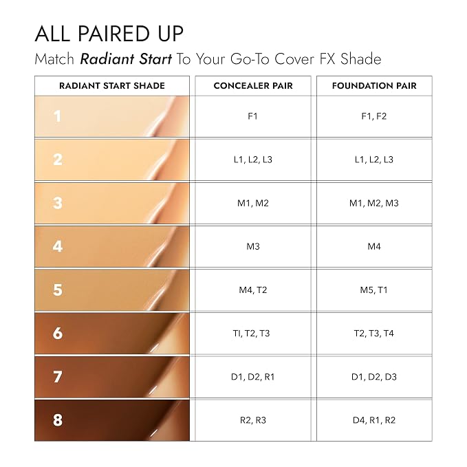 03 Shade 3 - Light-Medium Skin Neutral Undertones