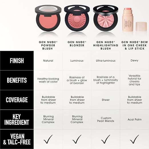Bare Necessity
